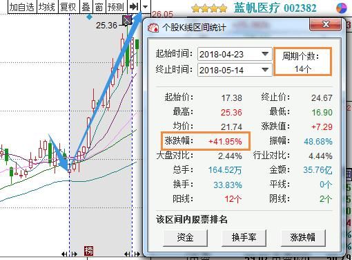 中国股市十年一个牛熊交替，散户：为什么韭菜总是我来扮演？