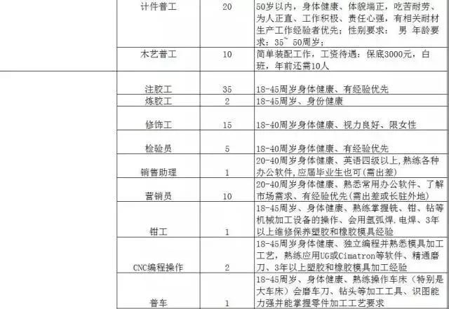 300家用人单位，15000个岗位等着你！