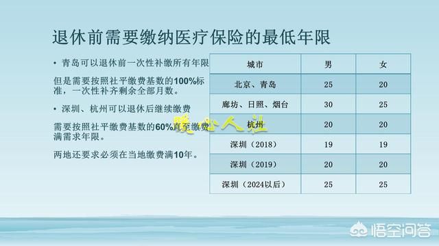 我们退休的时候，养老和医疗没有交够年限的部分如何补缴？