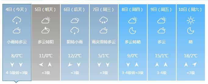 狂降16℃!暴雨+7级大风+雷电，还有雨夹雪!下周河南天气看完想哭