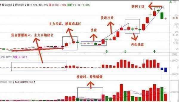 华尔街交易员的肺腑独白：含金量最高的跟庄公式，背熟跟庄吃肉！