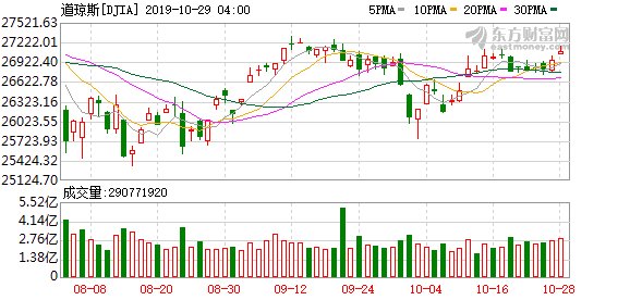 2019年可转债概念股