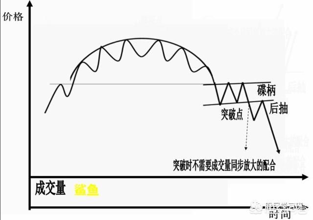 史上最全K线形态图