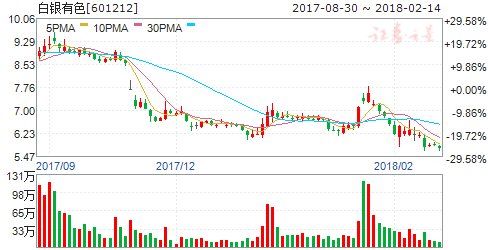 四家公司新闻现重大利空