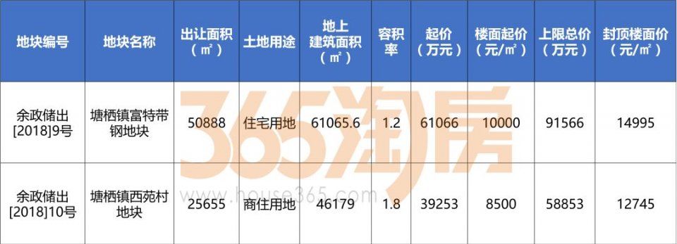 四年地价翻了 4.8倍!被遗忘的塘栖，地价要破万了!