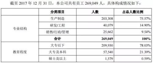 富士康要来A股上市了 但证监会一口气问了69个问题