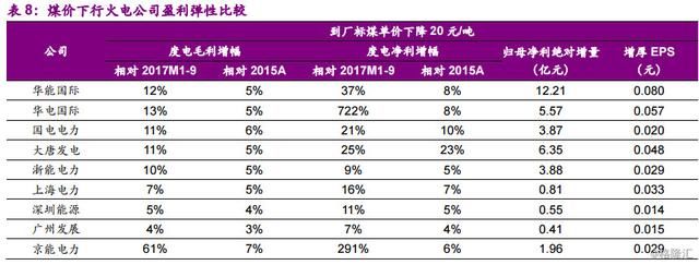 同学你好，底部行业了解一下？