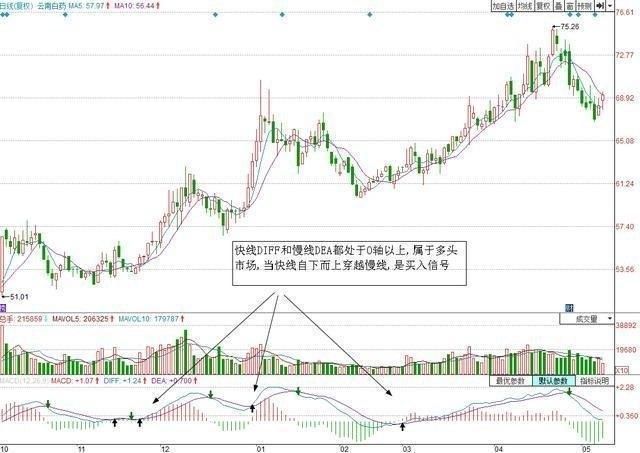 股市经典口诀将死不死，必然上涨；将金不金，必然清仓