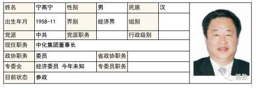 对比去年 这届两会房地产背景代表委员减少约一半