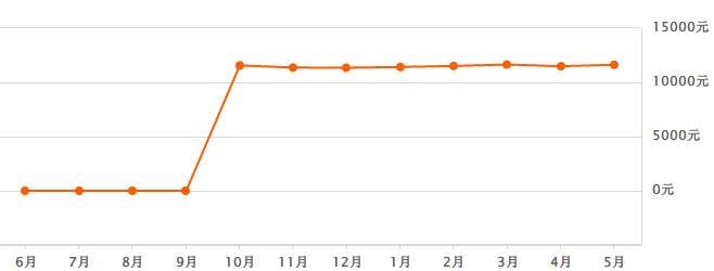 又涨了?合肥5月各区最新房价出炉!算算你家房子涨了多少?