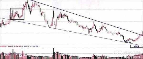 精准的K线抓牛股战法，无数散户视为至宝