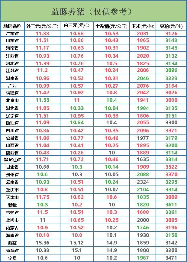 今日猪价早报道如此猪价到底是谁之过呢