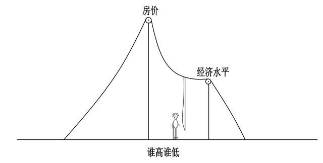 一张图告诉你，房地产真的该降温了！