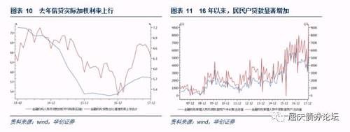 警惕三四线城市房价下跌风险——华创债券大数据看宏观系列专题之