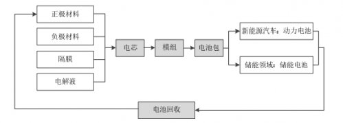 “凶猛独角兽”宁德时代：年营收近200亿，市值或超千亿