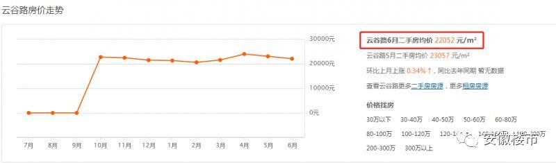 一二手房至少倒挂5000元\/!合肥这些楼盘价格优势明显，买房人要