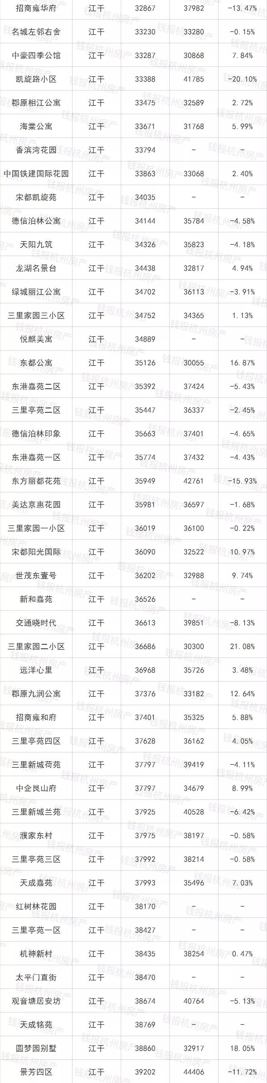 5月杭州二手房成交量创11个月新高!最全二手房价，看完惊呆…