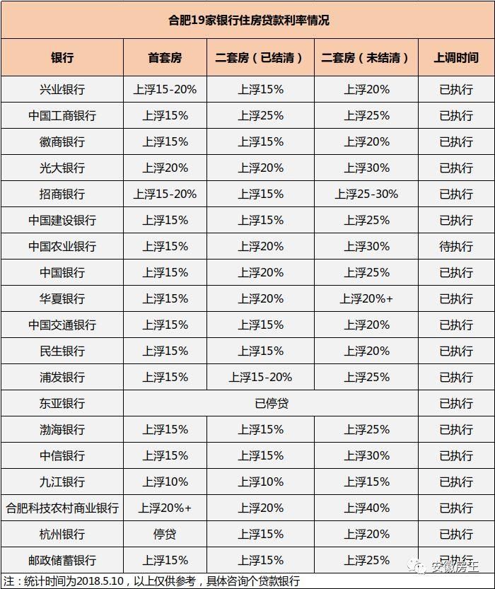 楼市炸弹!住建部公布公积金新政!刚需崩溃，炒房客被堵死!三大现