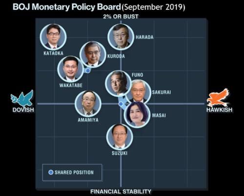 日本央行周四的政策会议