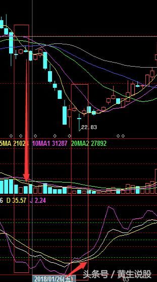 技术篇：实用选股三技巧