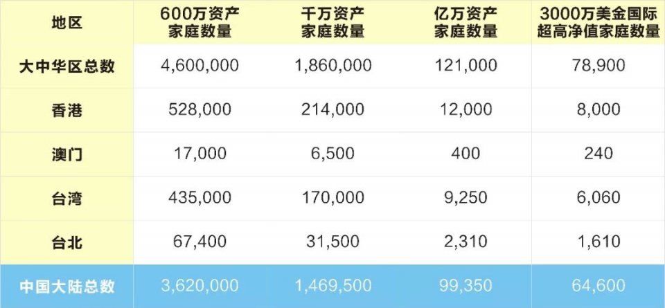 为何高净值家庭目光投向海外?从置业与教育谈移民英国