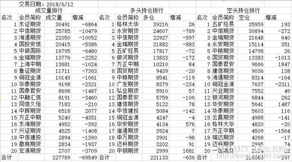 市场热点降温 根据进口看消费保持平稳