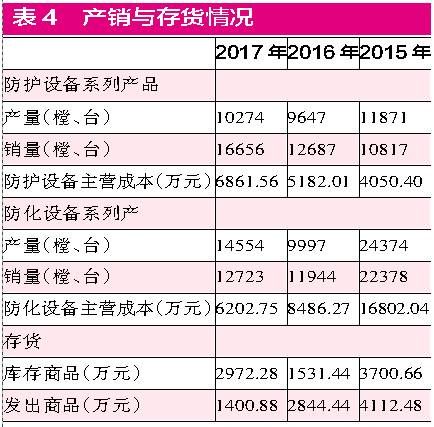 叁益科技\＂购、销、存\＂数据异常 \＂一股独大\＂风险难以回避