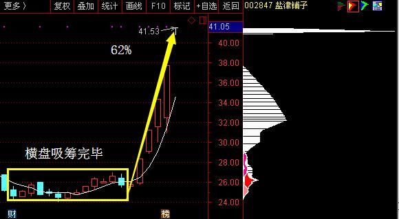 A股最新利好消息：佳力图 创业黑马 晨丰科技 森霸传感