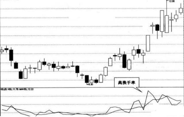 A股史上最牛“换手率”战法，点击率极高让庄家叹为观止！