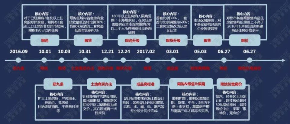 【案例】布局河南,郑州VS周边三四线城市,如何选择?