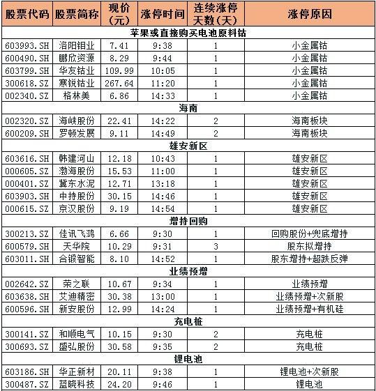 沪指强势上行释重要信号 这类股后市或将疯狂爆发