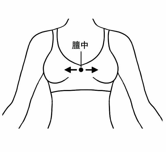 老中医说:心绞痛了，赶紧按这3个地方!