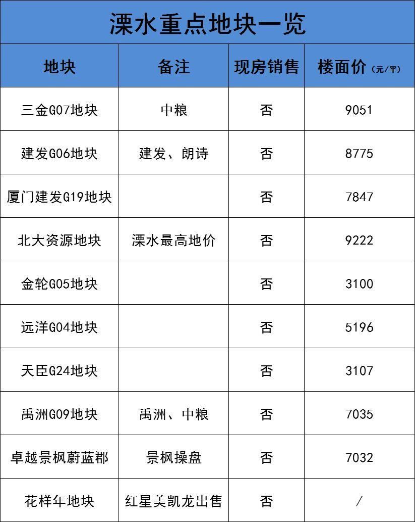 5年房价翻一番!被双地铁包围的溧水你要入手吗?