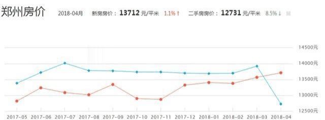 郑州本地人怎么看待郑州的房价?