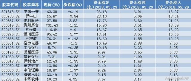 A股为何连续下跌5天？机构：世界杯魔咒！主力撤离20股