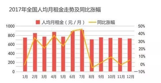 租房，才是影响生活质量最大的不稳定因素