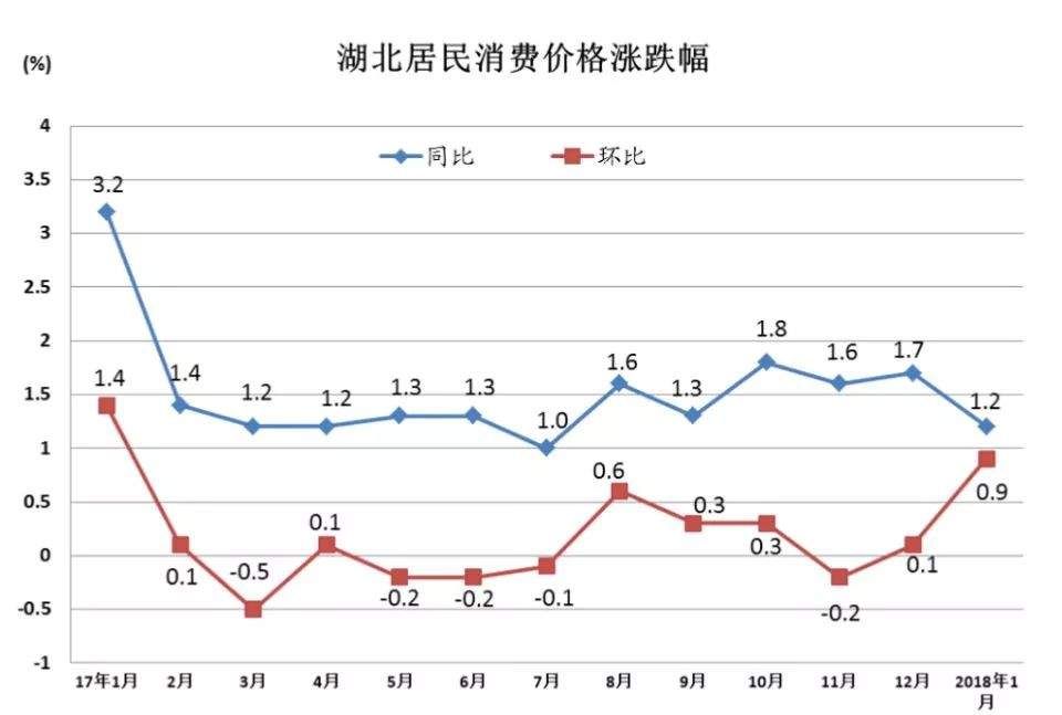 一周回顾:湖北发布“福利”新规