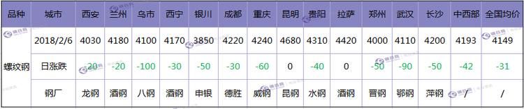 钢厂最高跌100，需求启动不及预期