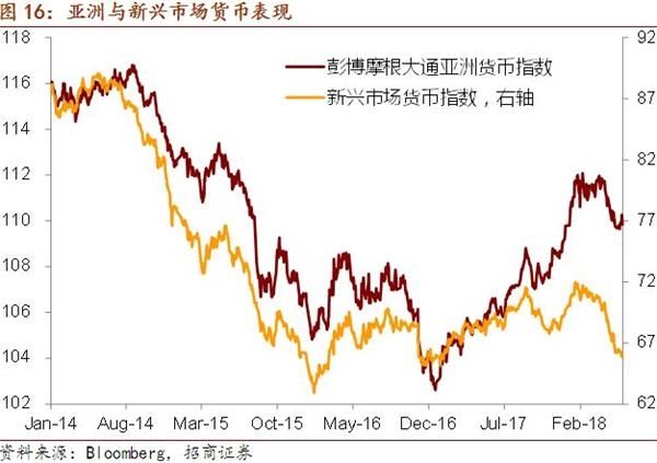 招商证券:QFII制度再迎改革 中国资本市场开放更进一步