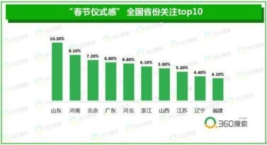 过年要不要给长辈下跪磕头?南北方网友又吵翻天