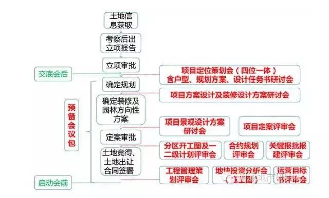 龙湖万达碧桂园项目做得好，都是因为会开的好，一般人不懂!