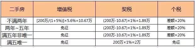 我们在买房的过程中，总是会听置业顾问说起“满五唯一”“满二”