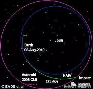 如果发现小行星会撞地球，用核弹炸可以吗？