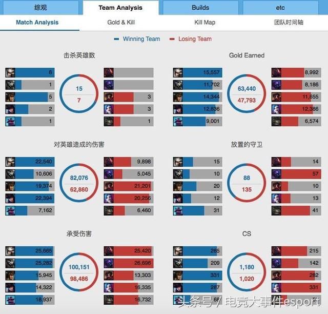 老将不死！Peanut排位遭厂长疯狂压制，辣个男人要回来了？