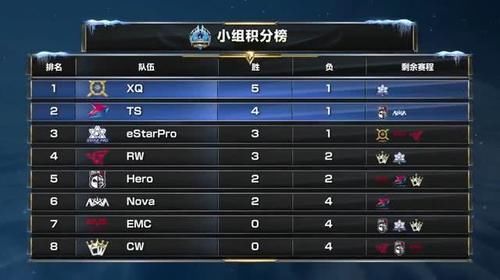 王者荣耀冬冠积分