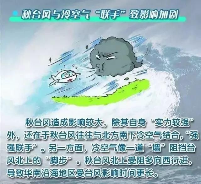 气象科普知识秋台风为何那么凶?