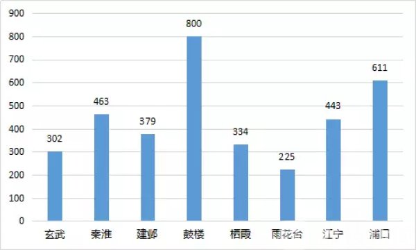 南京2月二手房成交创四年来新低 房源成交周期19.1天