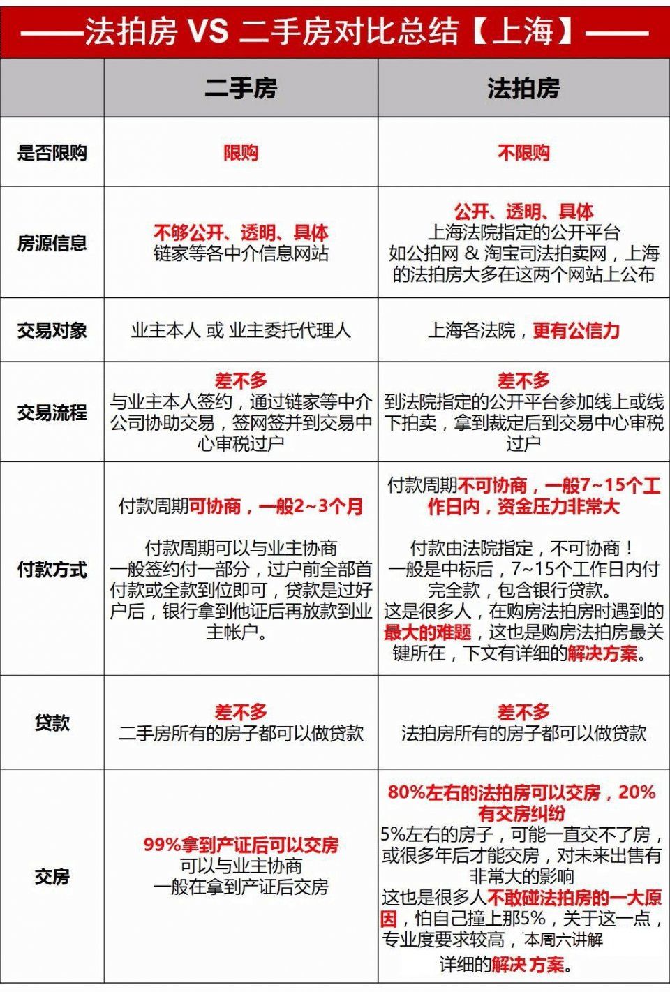 如何在上海买1~10套不限购的二手房?【70年产权、不限购、可贷款