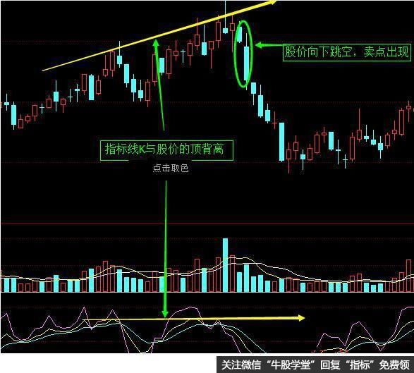 kdj短线选股技巧：多年都是用KDJ做短线，看懂了受用终身