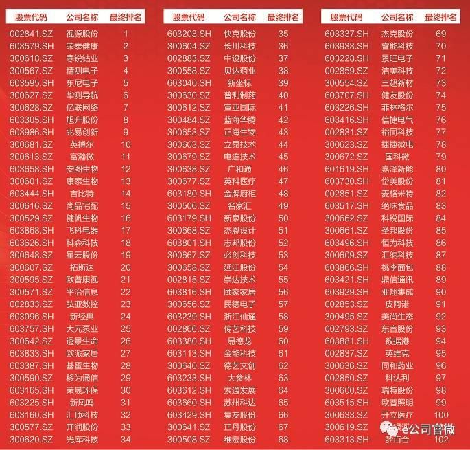 如何寻找未来十年十倍股?请收好这一份国内首